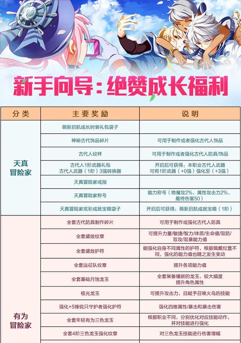2025年龙之谷新人礼包如何领取？领取新人礼包的步骤是什么？  第3张