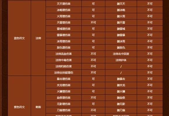 手游热血传奇中符文的获取途径有哪些？  第1张
