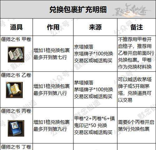寻仙中如何进行物品兑换？兑换流程是怎样的？  第1张