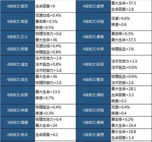 《王者荣耀战神觉醒乱斗玩法大揭秘》（感受真正的战斗激情）  第2张