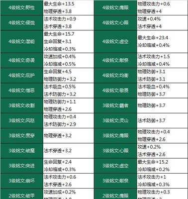 《王者荣耀战神觉醒乱斗玩法大揭秘》（感受真正的战斗激情）  第1张
