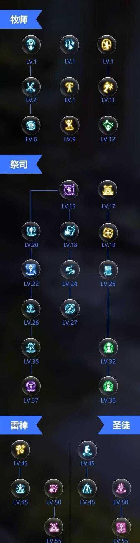 龙之谷世界技能切换方法是什么？  第2张