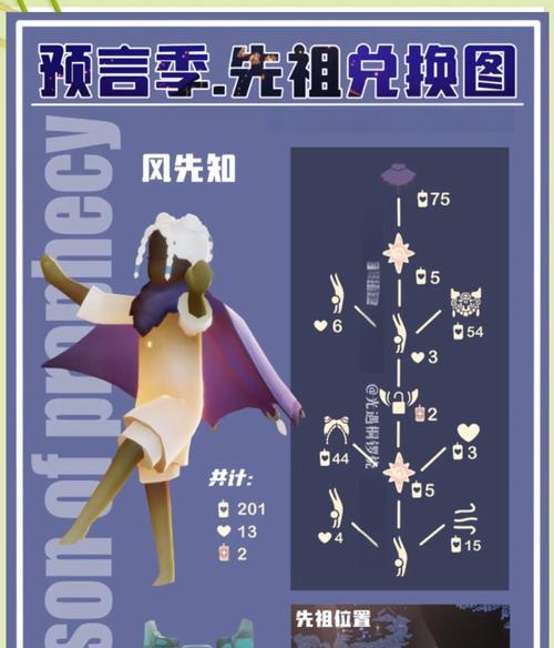 以光遇预言季后，游戏将迎来何种新篇章（探究光遇预言季的新特性和全新游戏玩法）  第1张