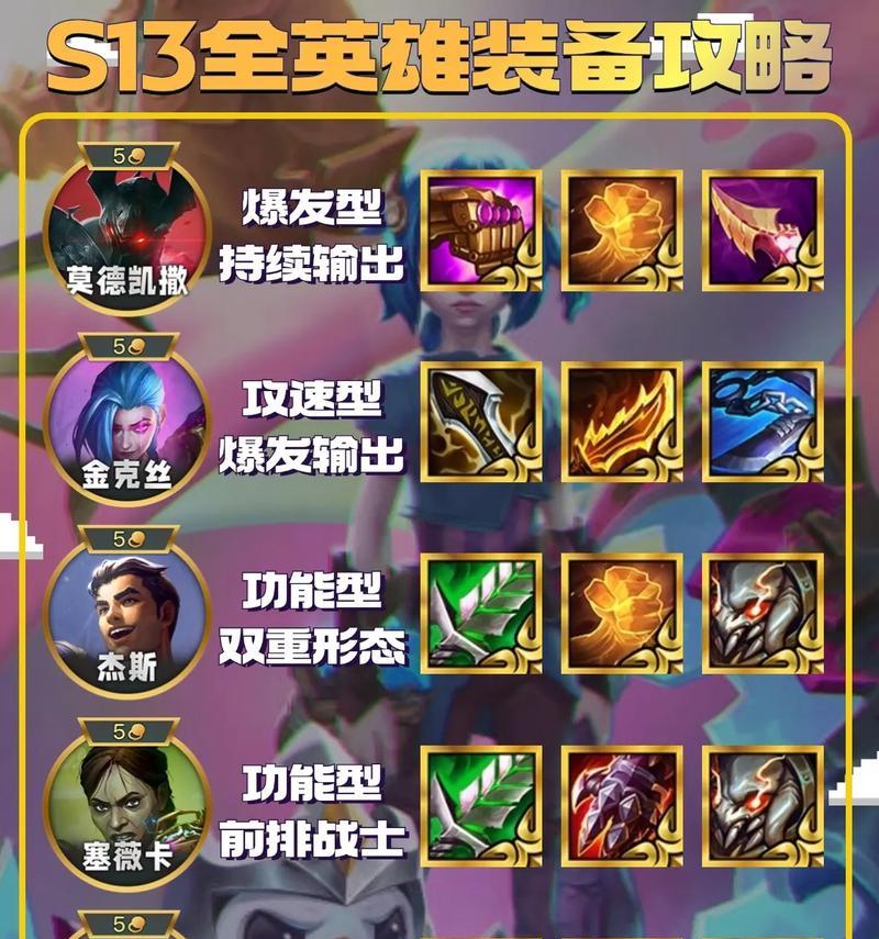 云顶之弈狐狸装备攻略（如何让狐狸输出最大化）  第1张
