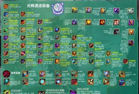 云顶之弈狐狸装备攻略（如何让狐狸输出最大化）  第2张