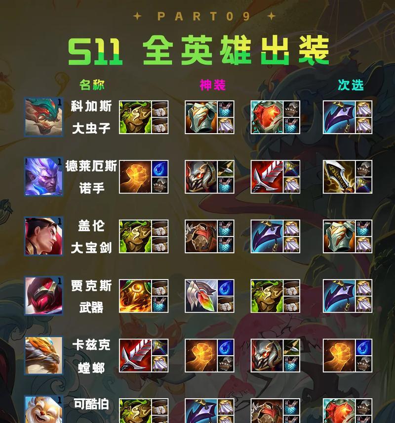 云顶之弈狐狸装备攻略（如何让狐狸输出最大化）  第3张