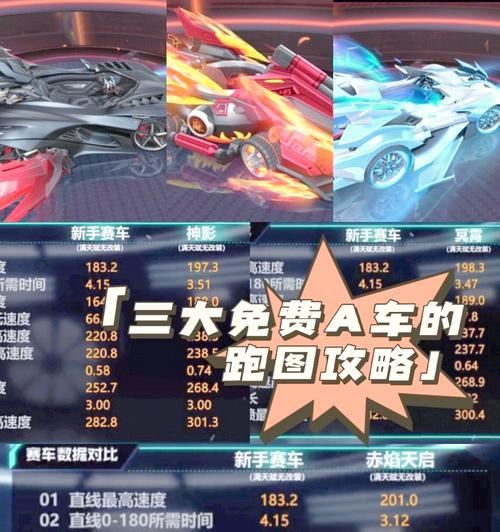 《天天飞车》A车赛车获取及优劣分析（从免费获取到付费优化）  第3张