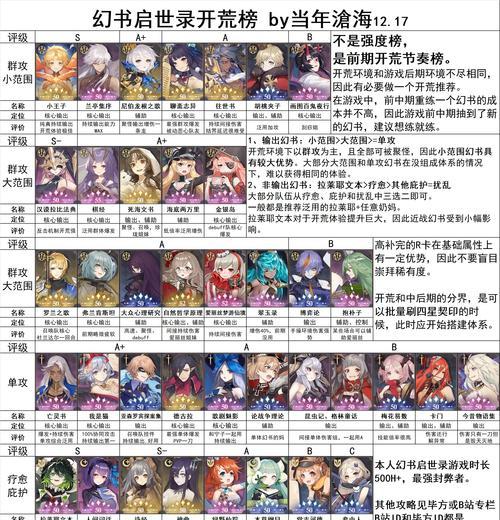 《幻书启世录》海底电疗队玩法攻略（打造无敌电疗队）  第2张