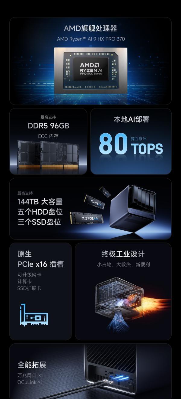 铭凡推出 N5 Pro 高性能 NAS 主机：搭载 AMD AI 9 HX 370 处理器、支持 144TB 容量  第3张