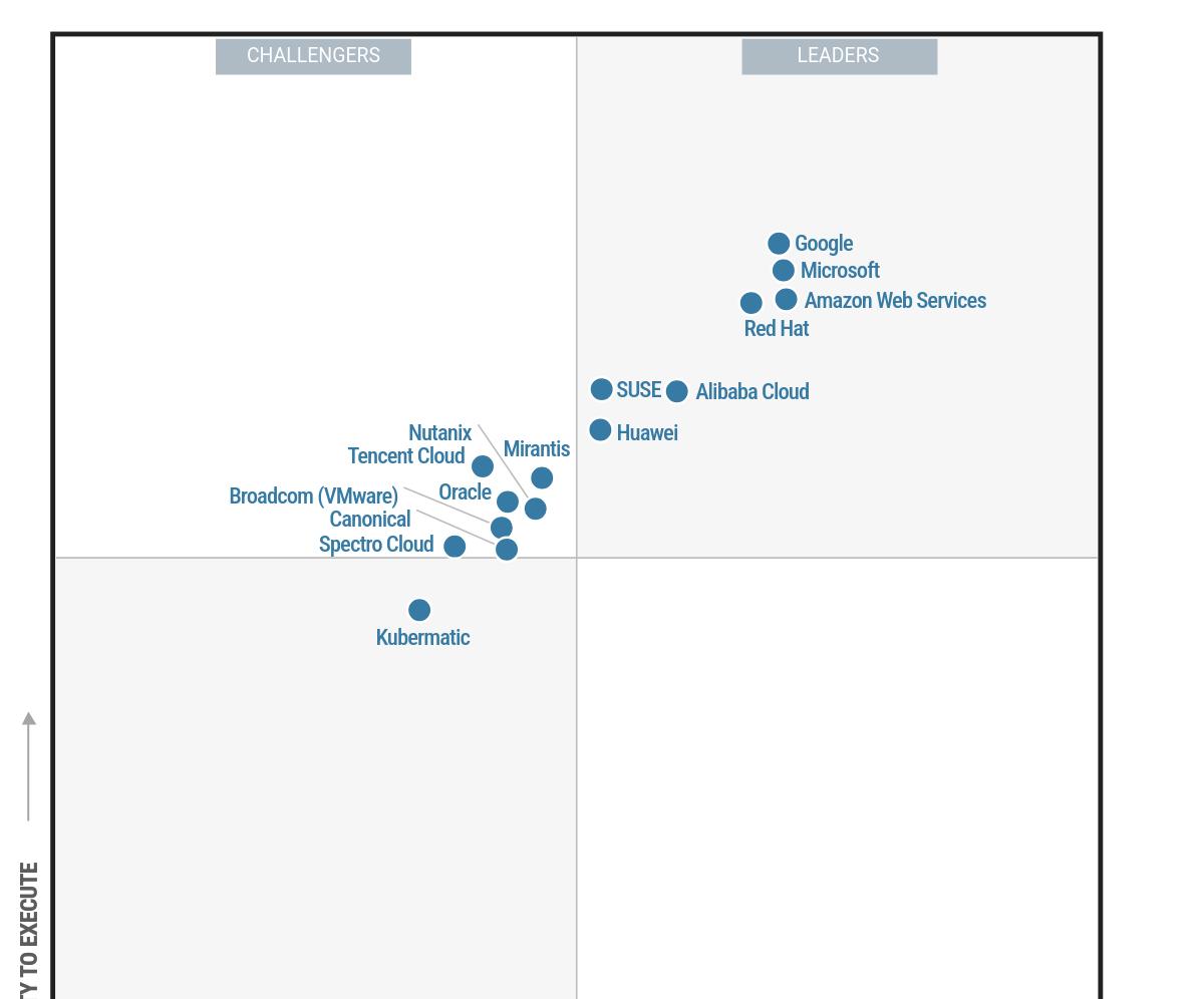 华为入选 Gartner®容器管理魔力象限领导者  第1张