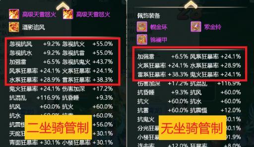 大话西游新区选择坐骑的建议是什么？  第1张