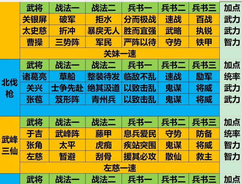 《鸿运当头，周泰谋定后动》（以鸿之下周泰值得培养吗周泰阵容）  第1张