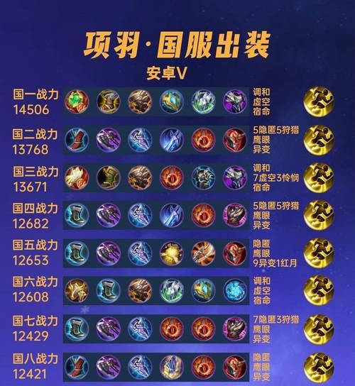打造无敌的项羽——迷你西游项羽基本属性及缘分技能介绍（探究项羽的属性、技能及缘分）  第2张