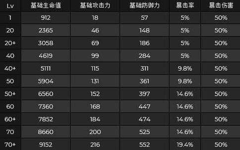 原神八重神子满命强度分析，突破材料详解（探究八重神子的最佳装备及提升命强度的方法）  第2张