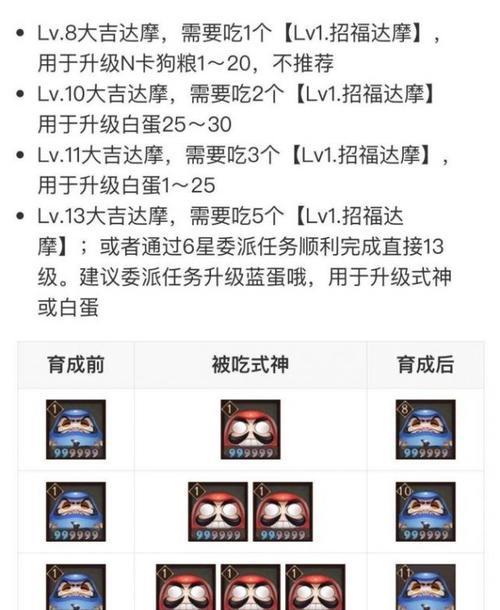 以阴阳师暴食鬼喂养攻略（最划算的暴食鬼投喂方法详解）  第2张