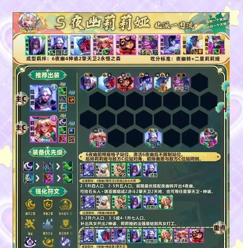 《龙族幻想》天梯赛阵容搭配攻略（以龙族幻想天梯赛什么阵容好为例）  第2张