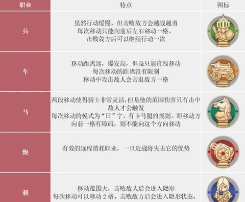 《英雄棋士团》游戏英雄稀有度提升方法大全（游戏高手必备）  第1张