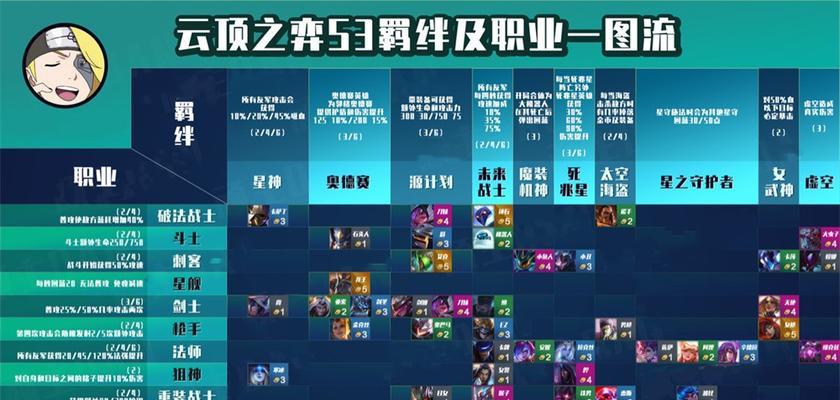 人马羁绊大全，打造强力阵容（云顶之弈手游中）  第3张