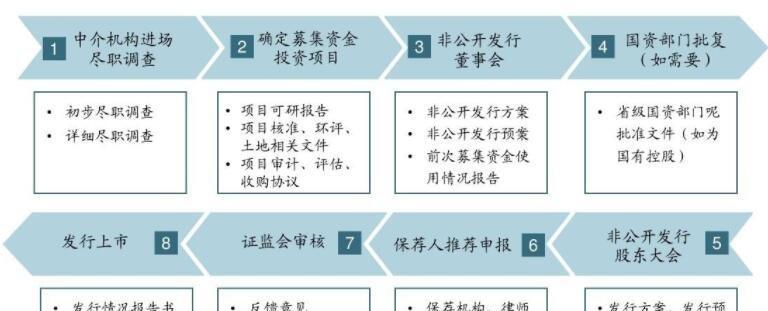 问道子乾坤锁授权流程是什么？授权后有哪些好处？  第2张