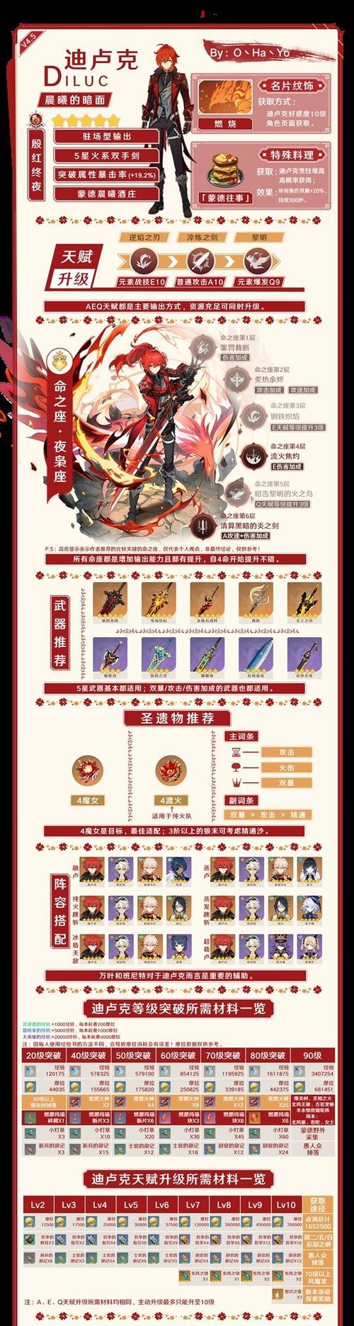 《原神》游戏神枪手迪克成就攻略（全面指导成就获取）  第3张