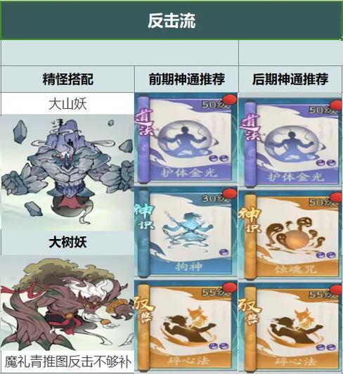 问道反击体流的玩法是什么？有哪些技巧可以提高效率？  第1张