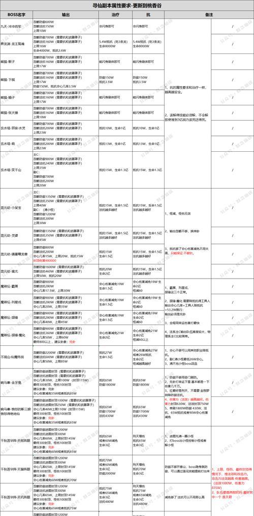 寻仙游戏中如何改回之前的名字？改名的条件和步骤是什么？  第3张