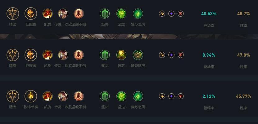打造无敌装备，掌握最强符文加点，助你在LOL中称霸天下（打造无敌装备）  第2张