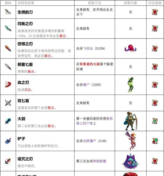 重生细胞第一关通关攻略（玩转重生细胞）  第2张