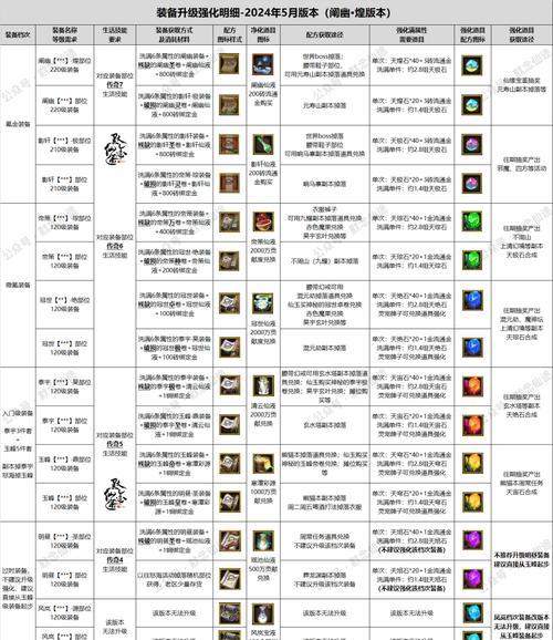 寻仙阐幽煌装备制作方法？制作装备需要哪些材料？  第2张
