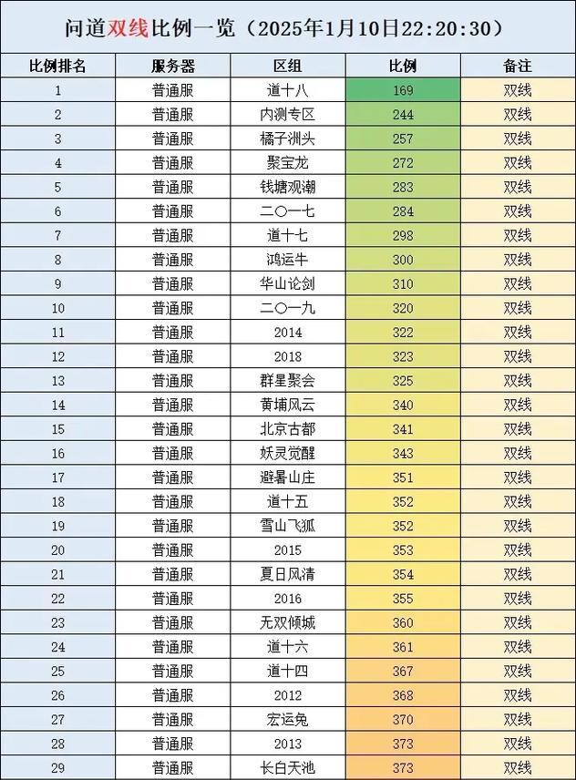 问道游戏目前的发展现状和玩家反馈如何？  第3张