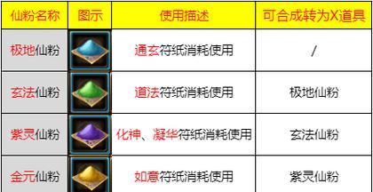 新寻仙回收传奇装备学习方法？  第2张