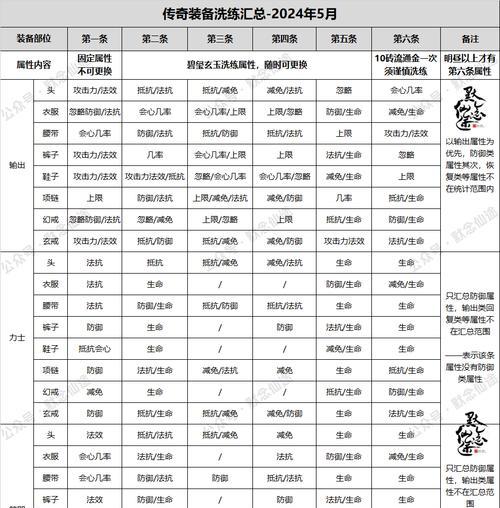 寻仙中仙品十阶装备如何卸下？有无快捷方式？  第3张