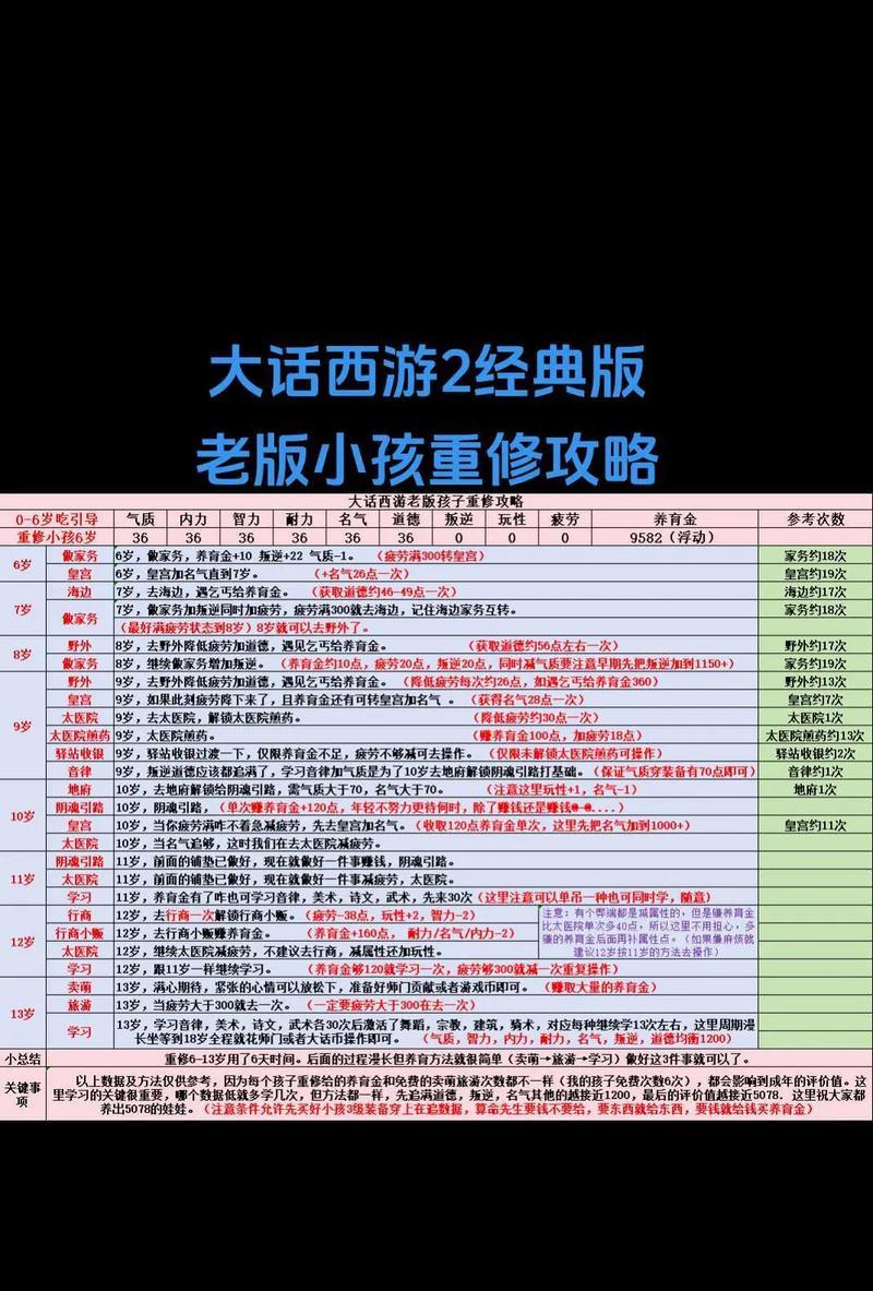 大话西游2启灵任务怎么领取？领取启灵任务的步骤是什么？  第2张