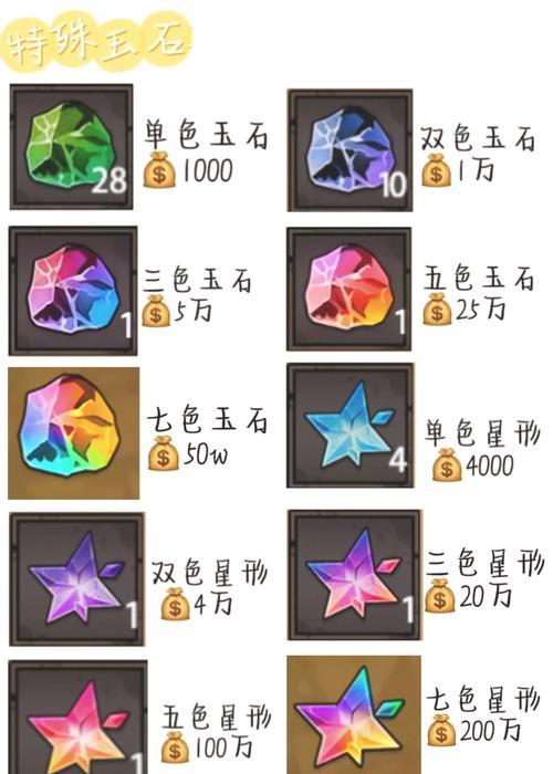 彩虹岛云火石头的制作方法是什么？制作材料有哪些？  第2张