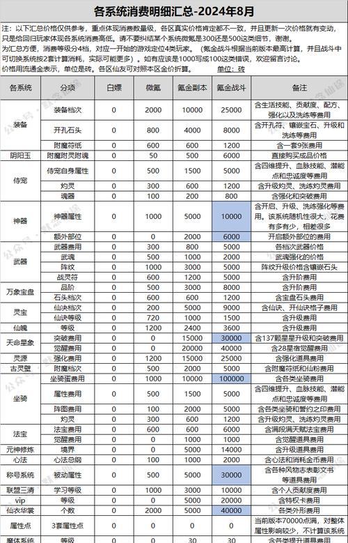 寻仙真龙玄水老二的战斗攻略是什么？  第1张