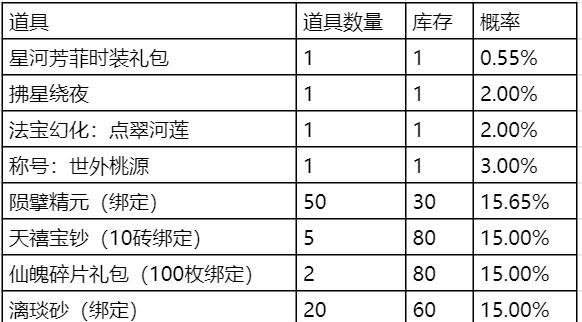 寻仙真龙玄水老二的战斗攻略是什么？  第3张