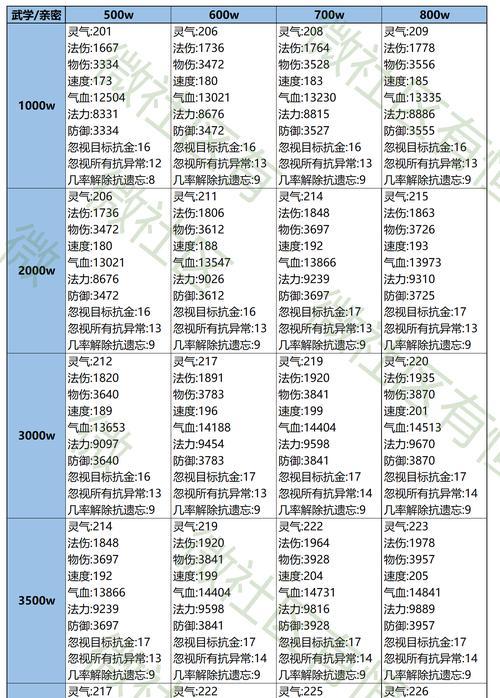 问道手游中如何提高封印成功率？有哪些技巧？  第1张