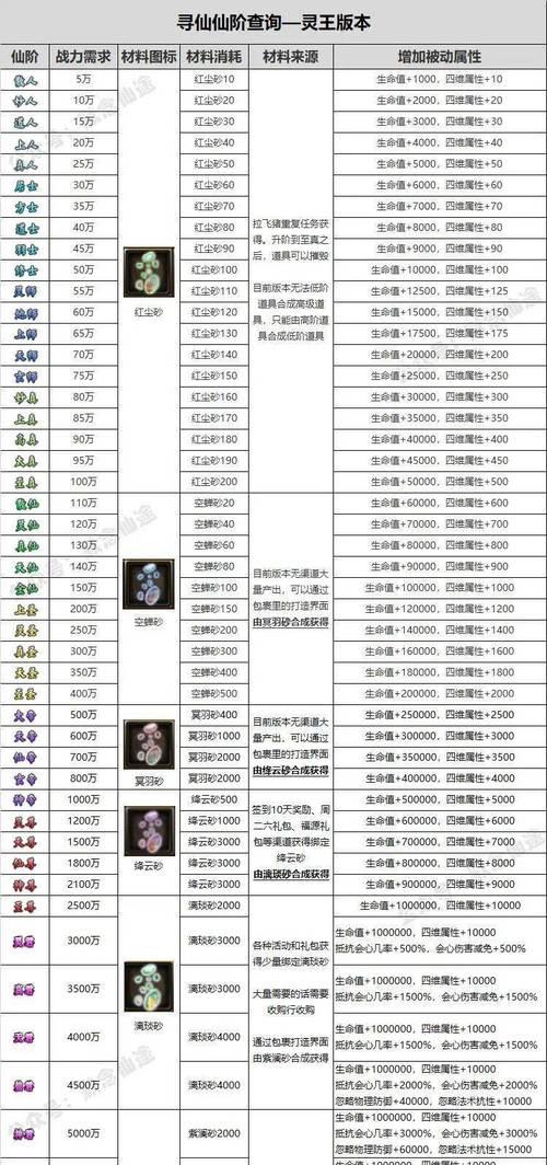 寻仙卡等级方法是什么？  第2张