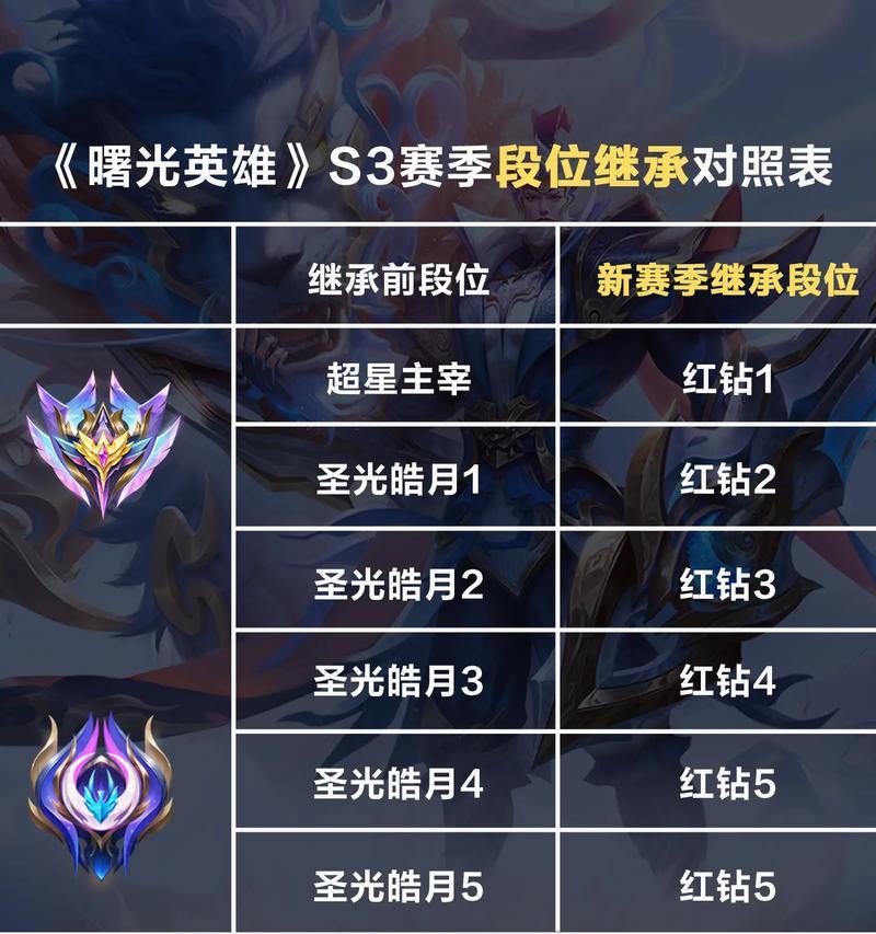 英雄联盟段位分如何查看？查看方法是什么？  第2张