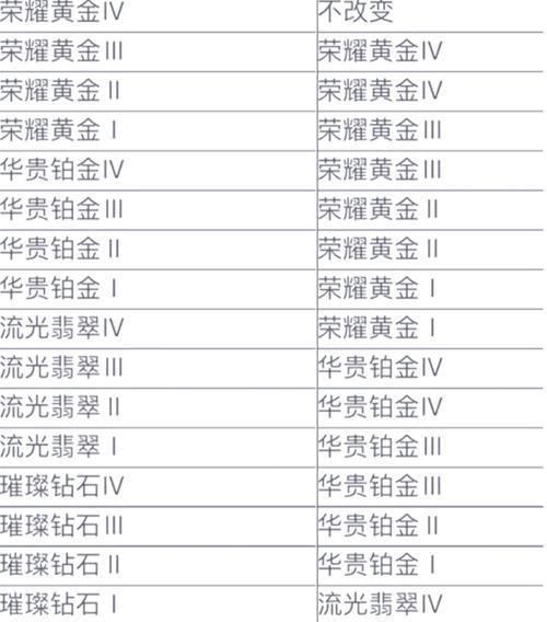 英雄联盟段位分如何查看？查看方法是什么？  第3张
