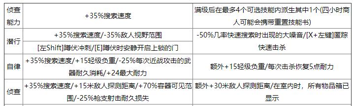 《腐烂国度2》全近战技能效果详解（全面掌握游戏中的近战技能）  第1张