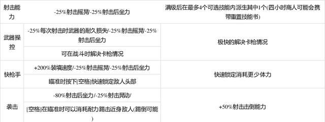 《腐烂国度2》全近战技能效果详解（全面掌握游戏中的近战技能）  第2张