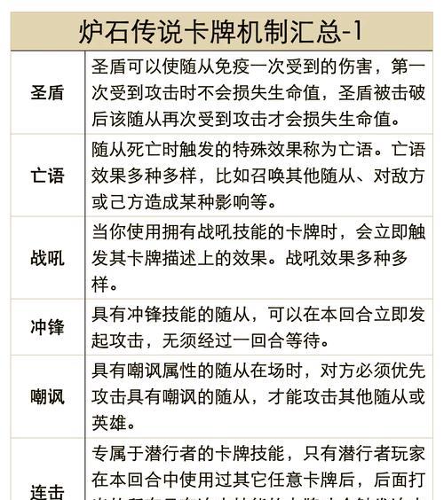 炉石传说本周乱斗（拼出最强战斗力）  第3张