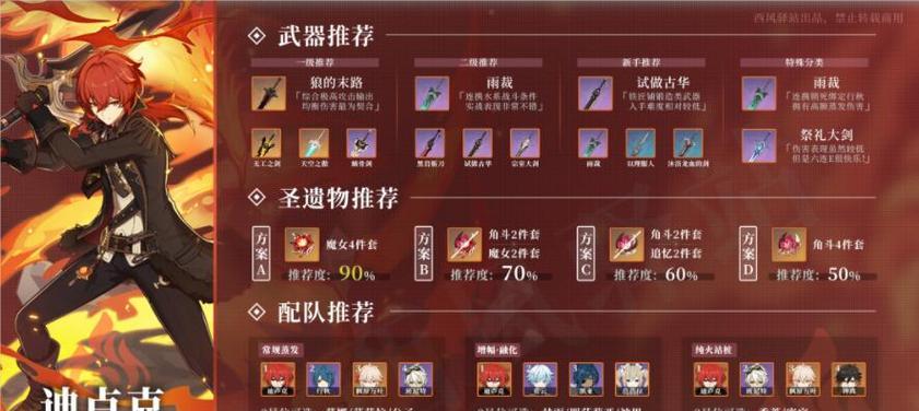 《原神迪卢克圣遗物武器与天赋加点详解》  第1张