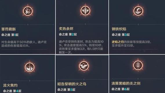 《原神迪卢克圣遗物武器与天赋加点详解》  第3张