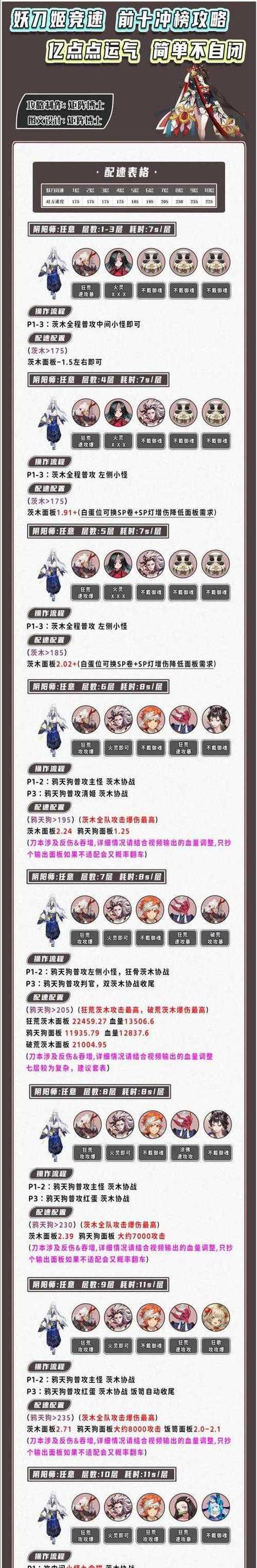 妖刀姬阴阳师改动技能怎么用？新技能的最佳应用方式是什么？  第2张