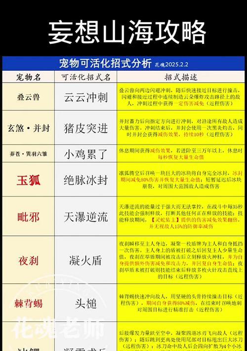 妄想山海平民最强玩法攻略（平民每日必做任务大揭秘）  第2张