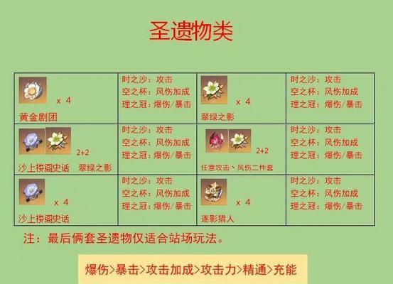原神小鹿国家队搭配攻略（打造最强小鹿阵容）  第2张