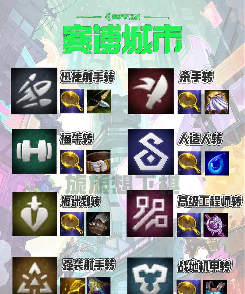 英雄联盟铲子标记方法是什么？  第1张