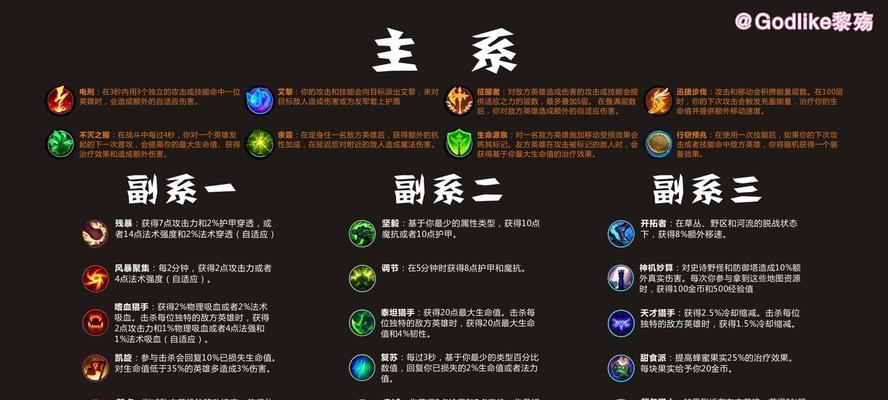 英雄联盟符文配置技巧有哪些？如何正确设置符文？  第1张